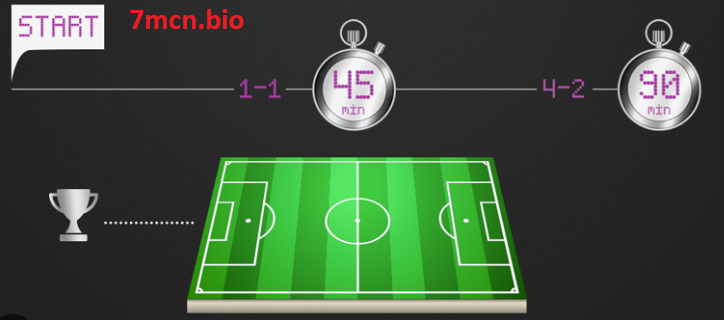 Cược Half Time/Full Time Cược Half Time/Full Time